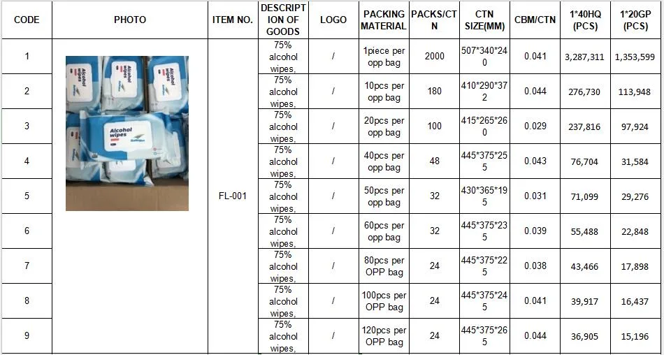 FDA/EPA Certificated Factory Antibacterial Wipes Sanitary Paper Baby Wet Wipes Tissue China Wholesale Diaper Roll Papers Napkin