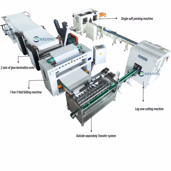 Máquina de conversão automática de tecido facial de alta velocidade com transferência automática